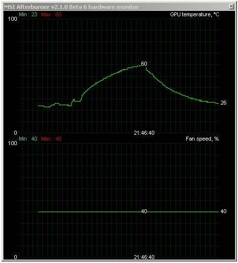 Nvidia GeForce GTX 560 Ti - představení budoucí legendy?