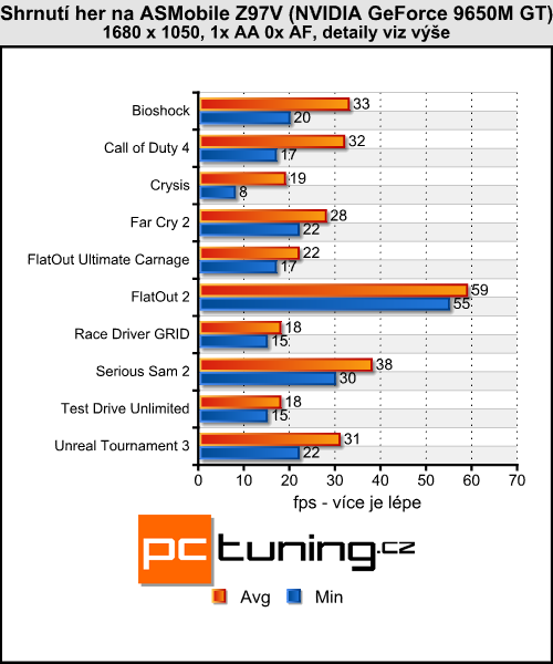 ASMobile Z97V - notebook (téměř) na přání