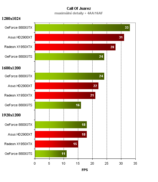 ASUS Radeon HD2900XT aneb klapka číslo dvě