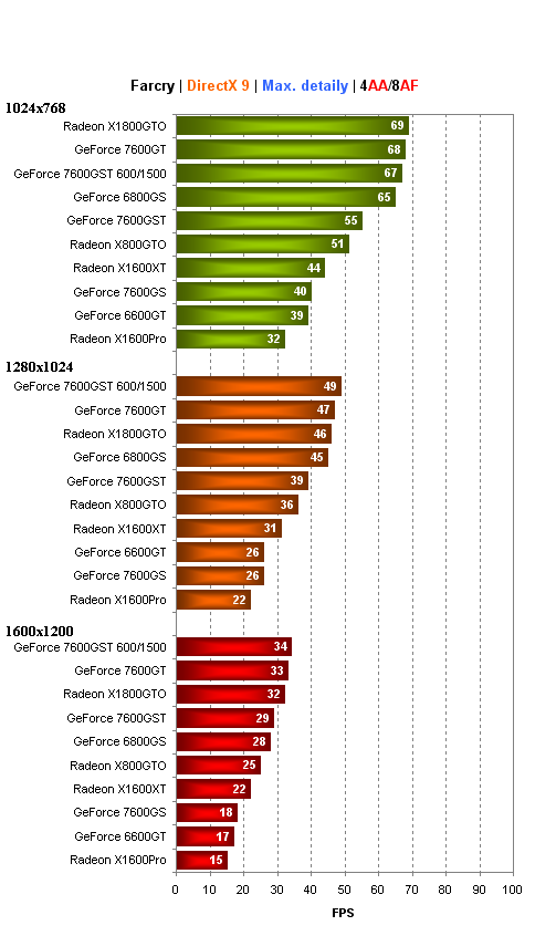 Bleskovka:Inno3D GeForce 7600GST