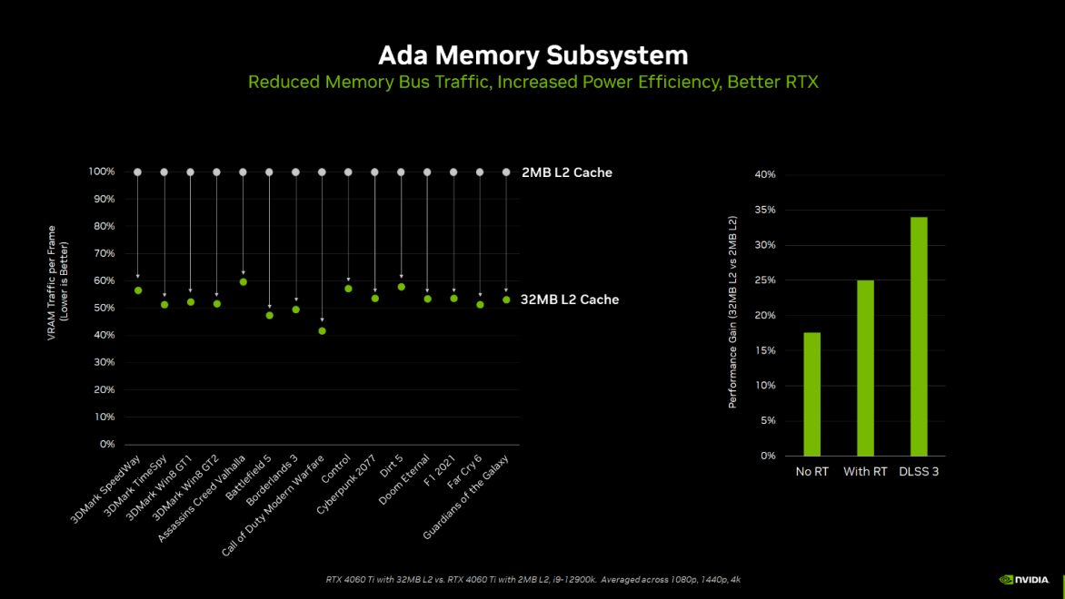 Nvidia GeForce RTX 4060 Ti FE 8GB v testu: sázka Nvidie na ray tracing a DLSS3