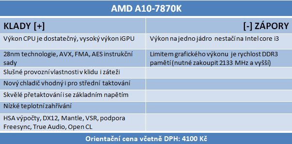 AMD A10-7870K Godavari = refresh Kaveri 