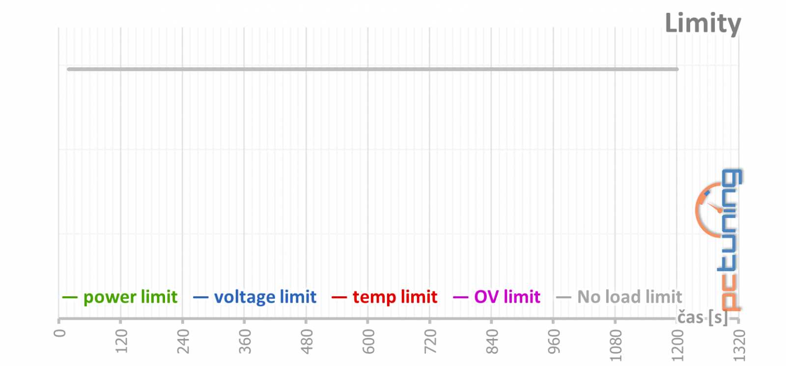 GTX 1660 OC 6G: Nejlevnější 1660 od Gigabyte v testu