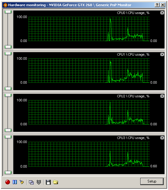 Kolik jader CPU potřebujete - 35 her prověřeno