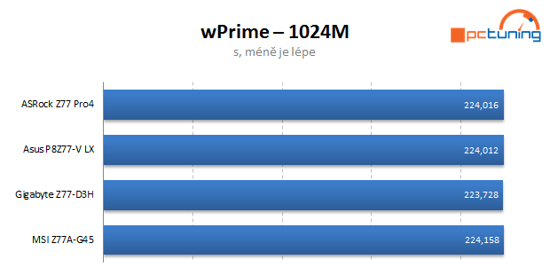 Čtveřice levných desek s Intel Z77 v testu — vyhodnocení