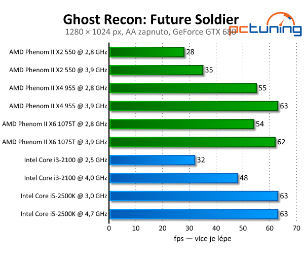 Ghost Recon: Future Soldier — povedená grafika v DirectX 11