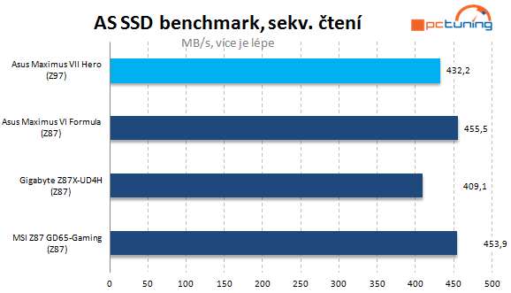 Asus Maximus VII Hero: testujeme s kamarádkou