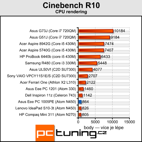 Asus Eee PC 1005PE — netbook (nejen) pro holky jak dělaný