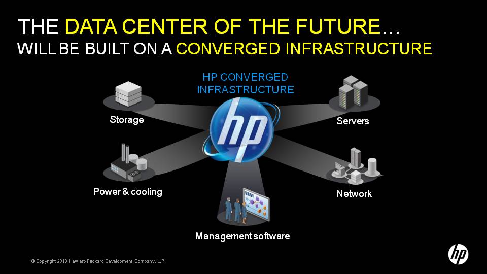 Budoucnost podle Hewlett-Packard: POD a konvergovaná infrastruktura 