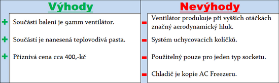 Zkrocení vzduchu po sedmé