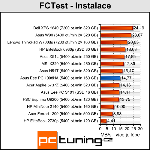 Asus Eee PC 1008HA - Asus MacEee Air