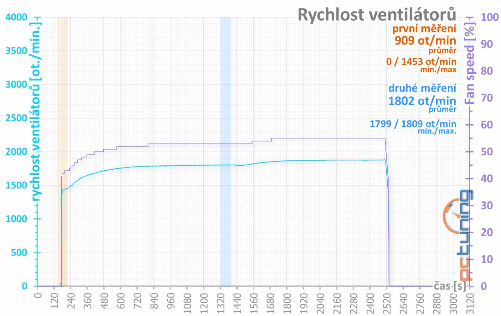 Dvě revize Gigabyte GTX 1060 G1 Gaming, dvě různé karty