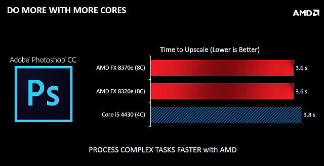 Test AMD FX-8370E: konečně i CPU s lepší spotřebou pro AM3+