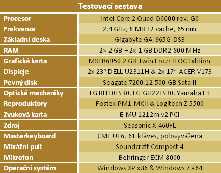 Úvod do zvuku – první díl megatestu karet Asus Xonar