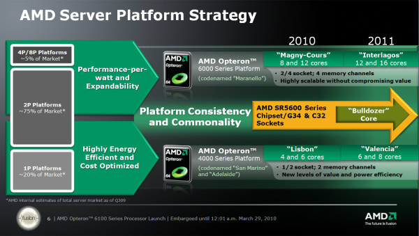 AMD Bulldozer – Nová architektura CPU od AMD