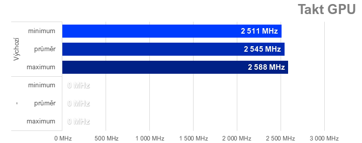 Přetaktování Radeon RX 7700 XT: Jak zvýšit výkon a snížit hlučnost nebo spotřebu