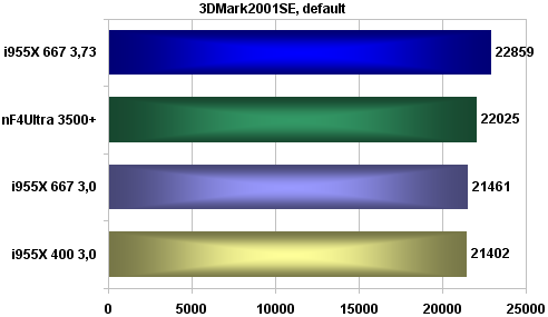 Ušetřete 12 000Kč; Intel Pentium 4 630 + Gigabyte GA81955X Royal