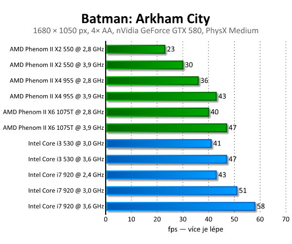 Batman: Arkham City — podívejte se na PhysX a DX11 v akci