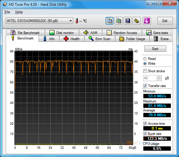 Velký test SSD disků – přehled patnácti 60-80GB modelů