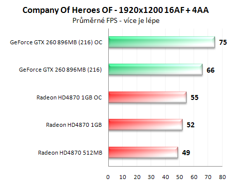 Radeon HD4870 1GB vs. GeForce GTX 260 (216 SP)