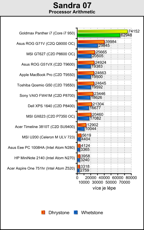 Goldmax Panther i7 - mobilní stroj s Core i7