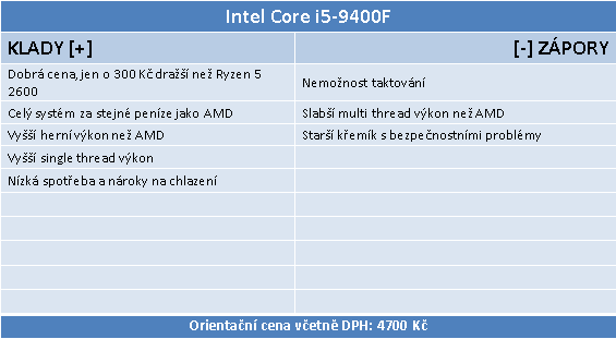 Intel Core i5-9400F proti Ryzenu 5 2600 testu