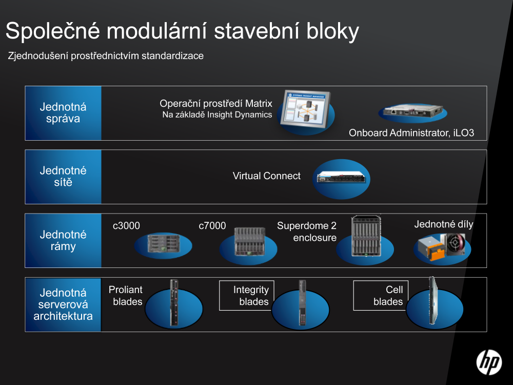 Exkurze továrnou Foxconn v ČR na výrobu serverů HP