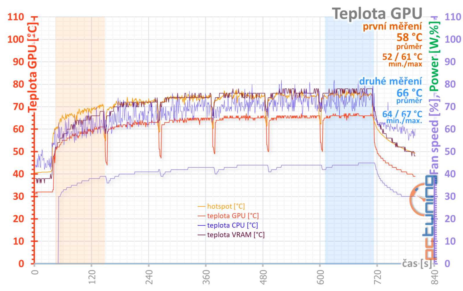 GeForce RTX 4080 Super Founders Edition: etalon od Nvidie v testu