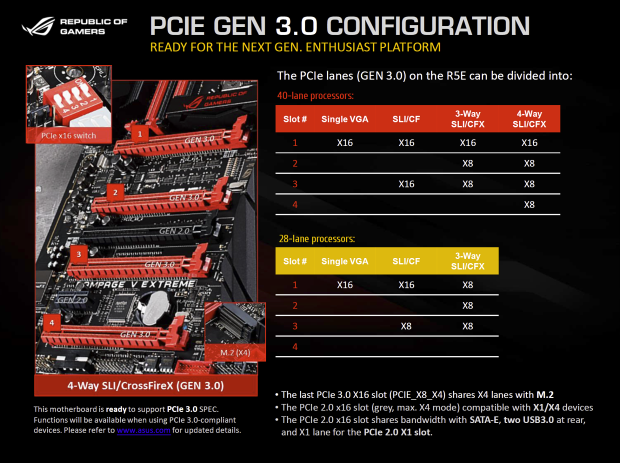 Asus Rampage V Extreme: Nejlepší deska pro Haswell-E