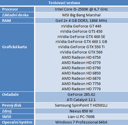 Asus Radeon HD 7750 — úžasně tichý a úsporný