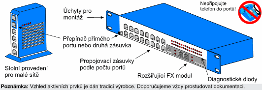 Jak se plete počítačová síť - základy sítí