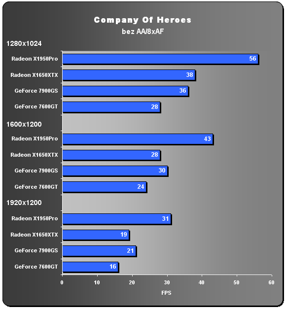 Asus Radeon X1650XT - GeForce 7600GT "killer"?