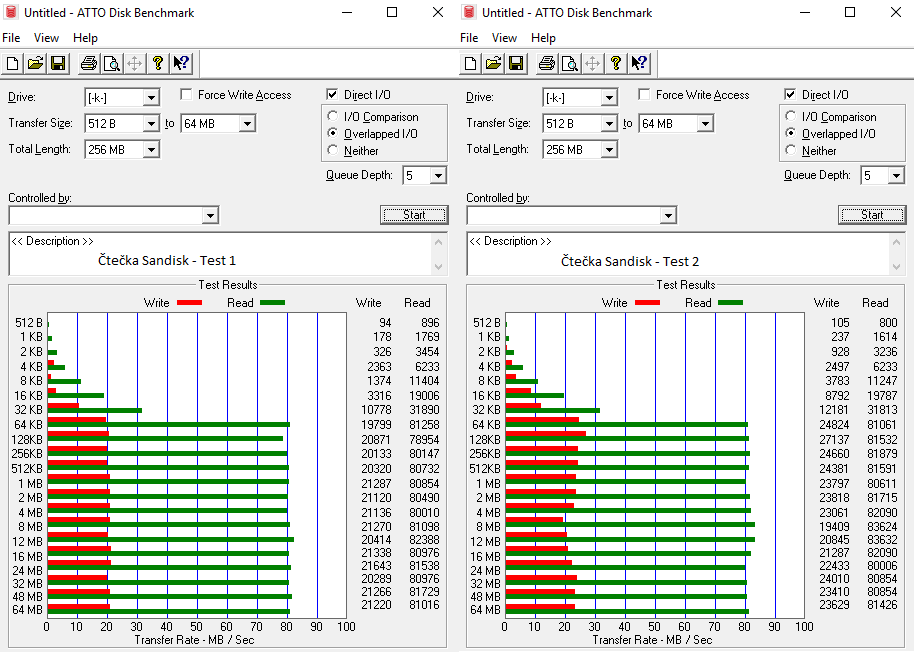 Test 64GB karet SD: 4× SDXC a 10× MicroSDXC 