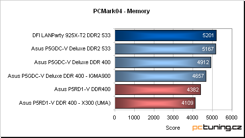 Asus P5RD1-V aneb základ s ATi Radeon Xpress 200 pro procesory Intelu (LGA775)