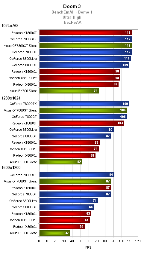 Pasivně chlazená dvojka ze stáje Asus