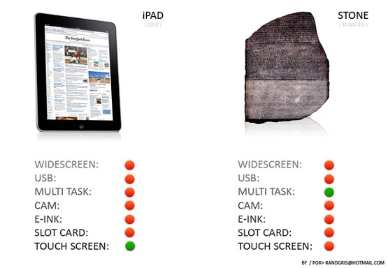 Nejlepší parodie iPadu - srovnání s melounem nebo cihlou