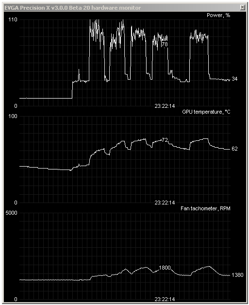 nVidia GeForce GTX 680 – Kepler přichází vládnout