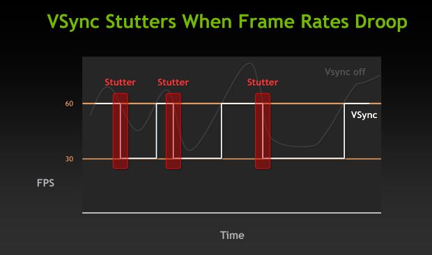 nVidia GeForce GTX 680 – Kepler přichází vládnout