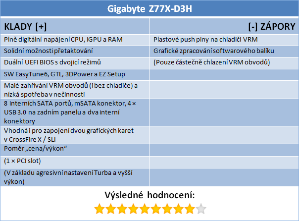 Test čtyř desek Intel Z77 včetně měření termokamerou II. díl  