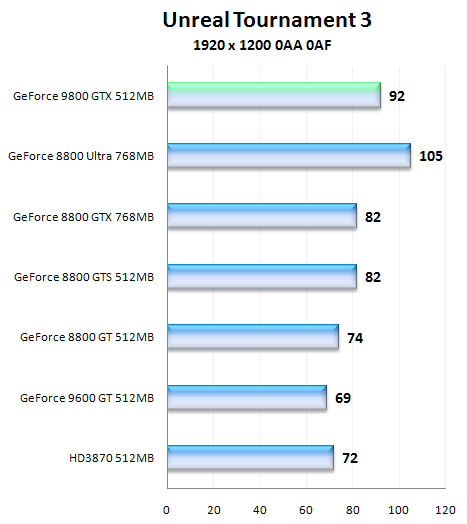 NVIDIA GeForce 9800 GTX, aprílový žertík či nikoliv?