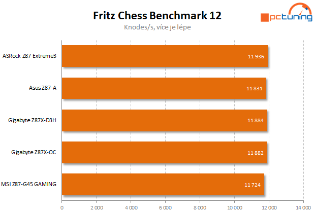 Test čtyř desek Intel Z87 včetně měření termokamerou II.