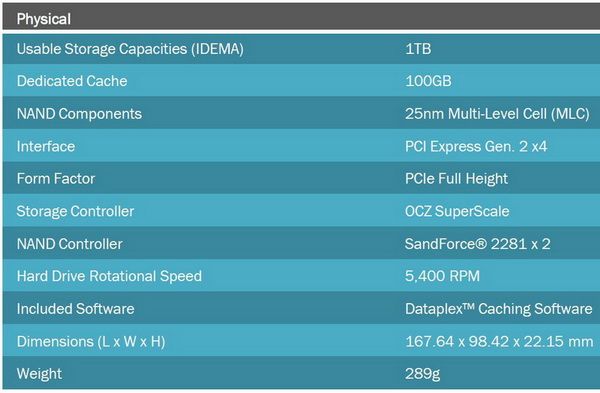 OCZ RevoDrive Hybrid — jak funguje SSD cache v praxi