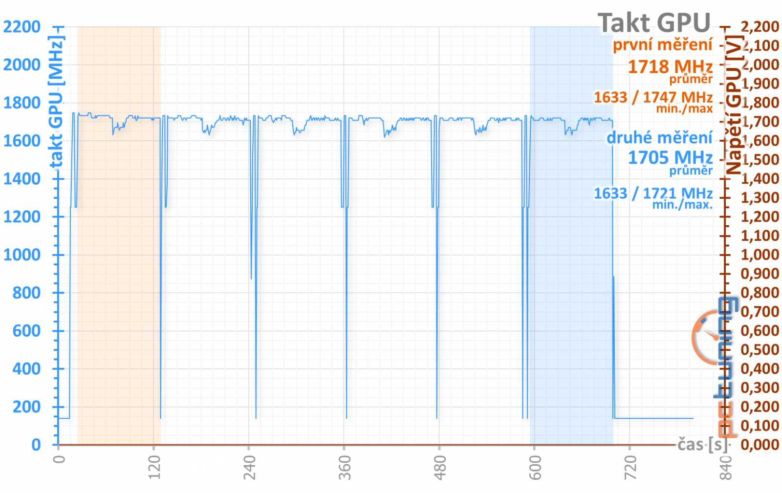 MSI Radeon RX 550 Aero ITX vs Asus GeForce GT 1030