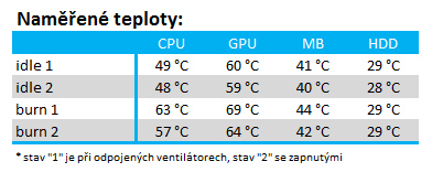 Fractal Design Define S: chlazení až na první místě