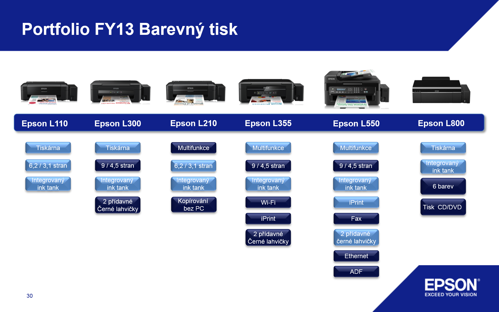 Epson v ČR uvedl tiskárny s obřími nádržkami Ink Tank