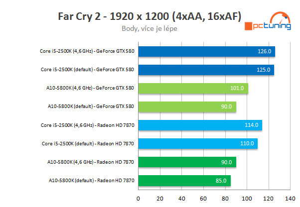 MSI FM2-A85XA G65 – solidní základ pro AMD APU Trinity