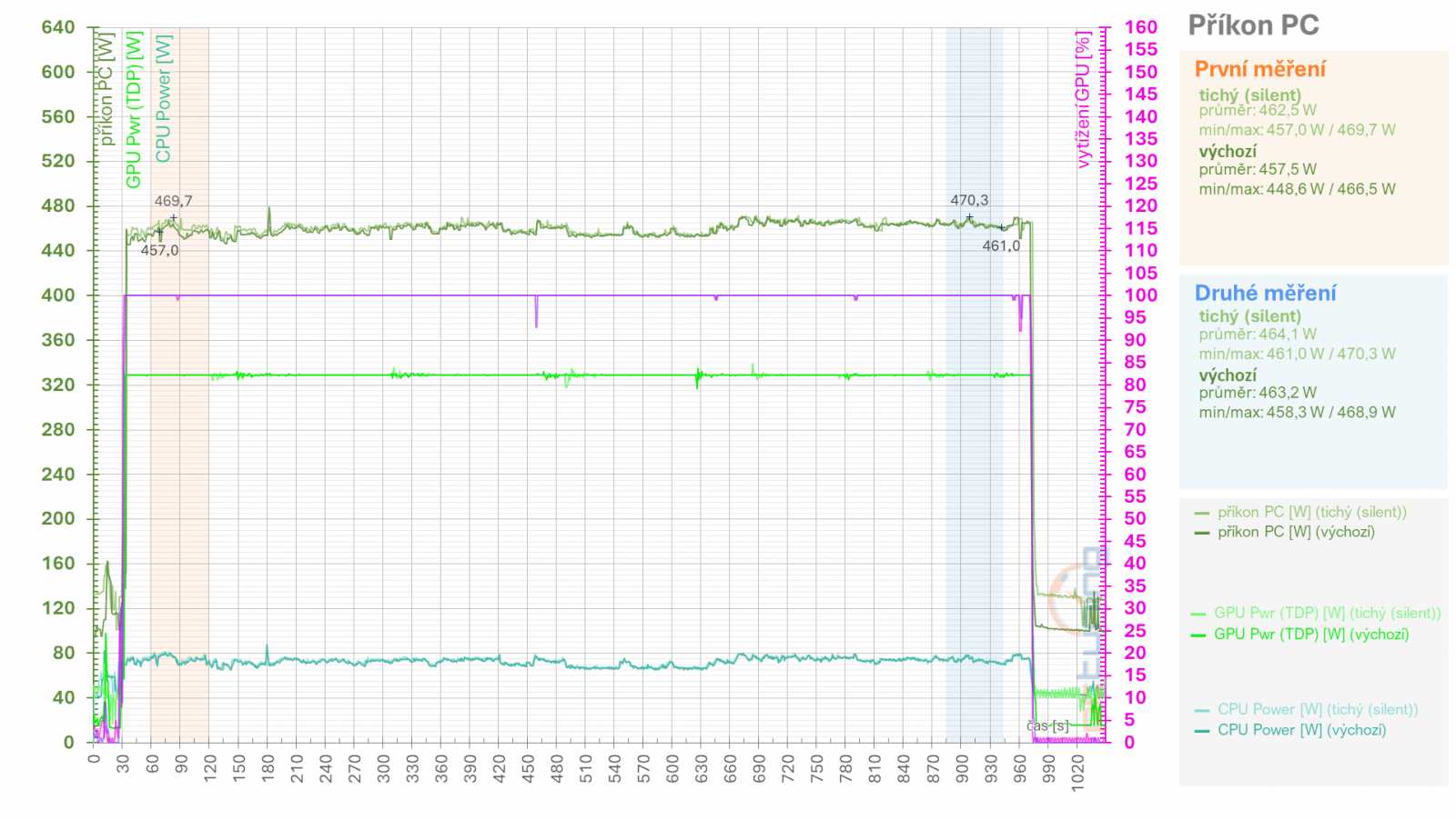 Asus TUF Radeon RX 7900 XT: Vliv profilů pro ztišení, přetaktování, či undervolting v ovladačích AMD na výkon a vlastnosti