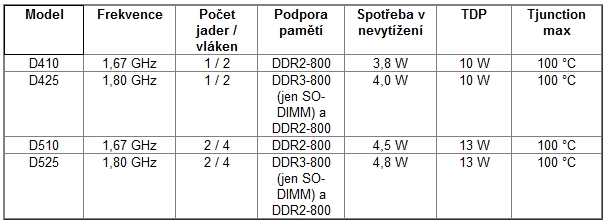 PCT speciál – jak jsem stavěl domácí server 2. díl