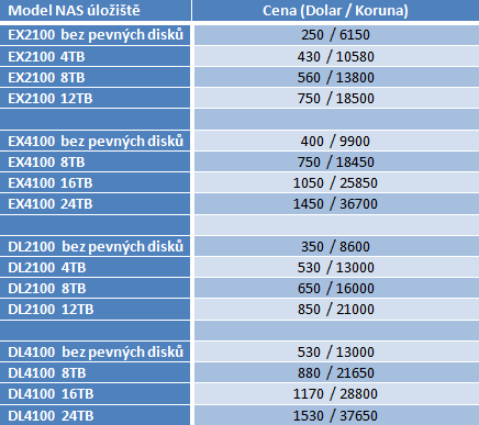 Western Digital uvádí do prodeje čtyři nová datová úložiště typu NAS