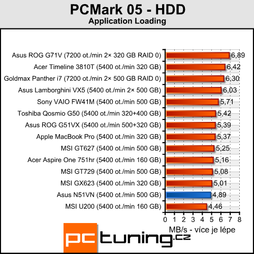 Asus N51VN - na hraní a zábavu